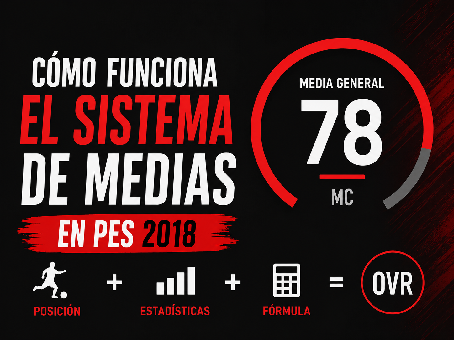 Cómo funciona el sistema de medias en PES 2018